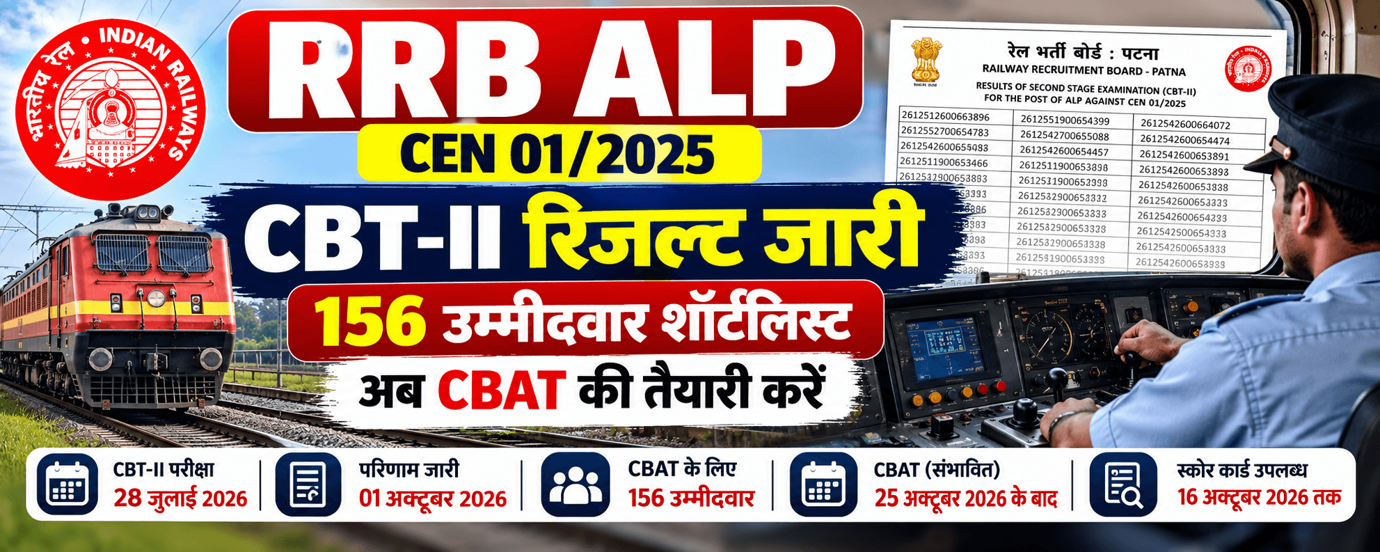 RRB ALP CBT-II Result 2026: CEN 01/2025