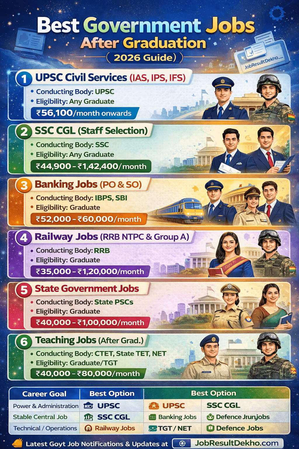 best-government-jobs-after-graduation-in-india-2026-guide-2.png